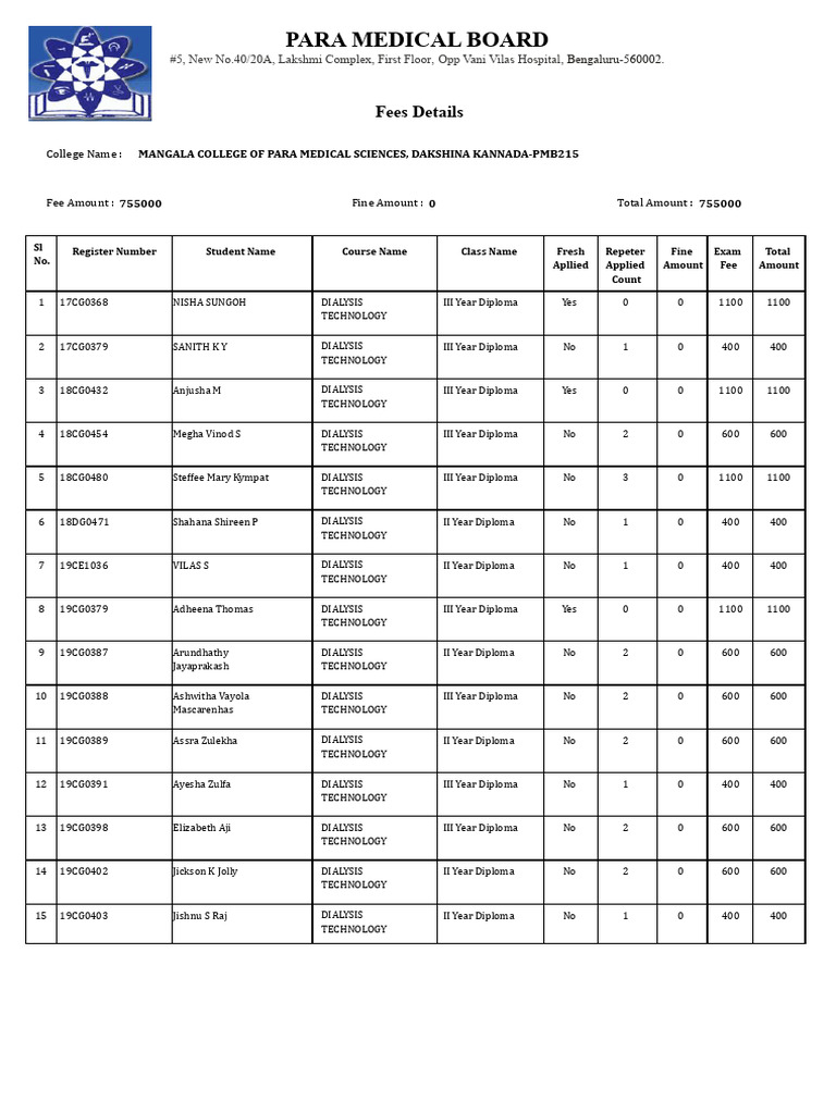 PMB Exam OCT 23 Applied List PDF Qualifications Vocational Education