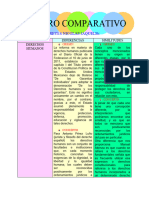 Cuadro Comparativo