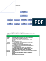 Conto Carta Organisasi Perniagaan