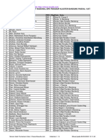 Chess Results List