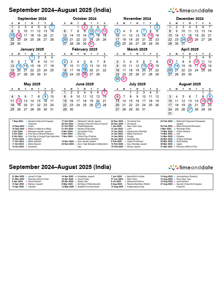 India September 2024-August 2025 | PDF