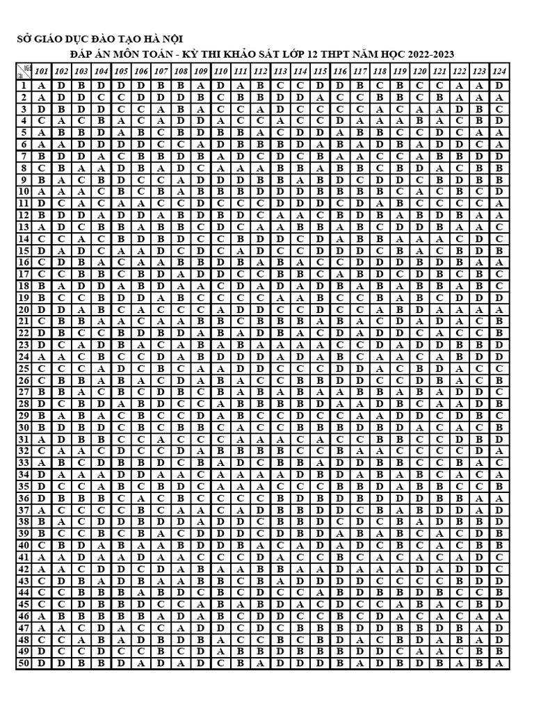 Maths National Exam Keys, Vietnam 2023 PDF