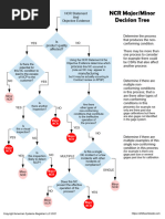API Standard 53 | PDF