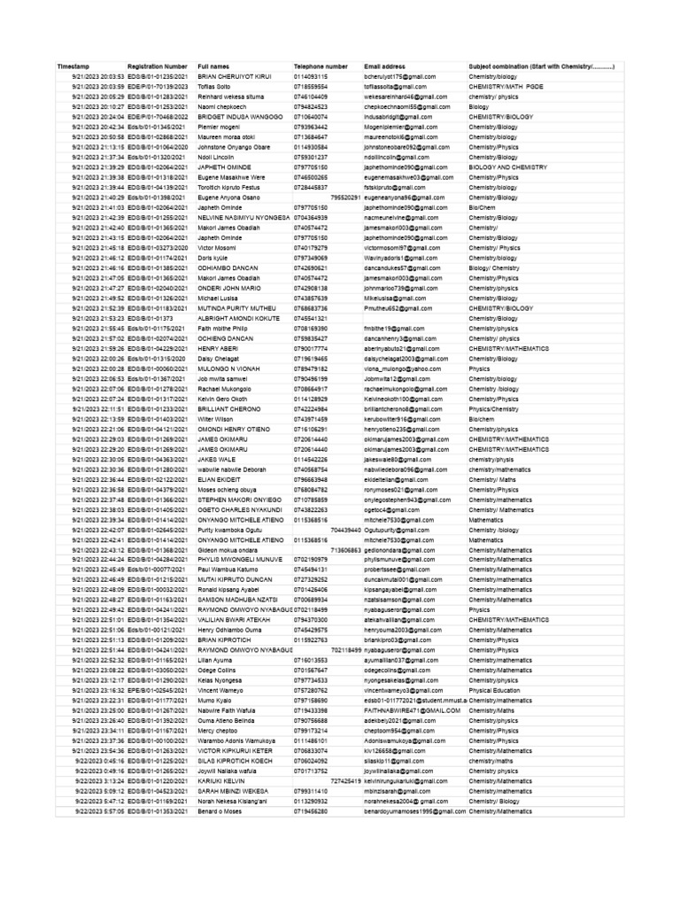 esm-322-chemistry-education-registration-form-2023-responses-1
