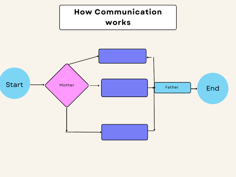 Beige Colorful Minimal Flowchart Infographic Graph | PDF
