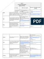 Grade 8 Learning Summaries - 18th - 22nd Sept