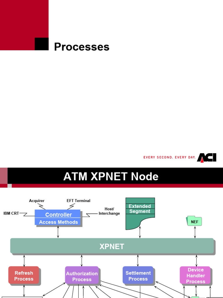 BASE24 Transaction Processing Overview | PDF
