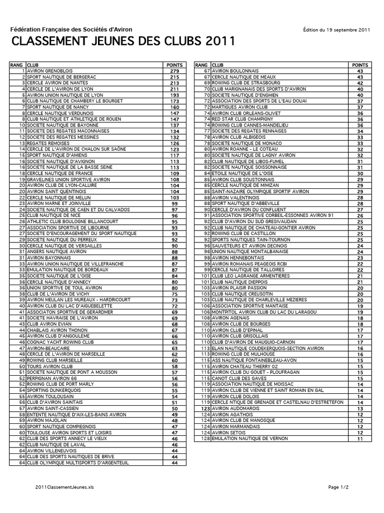ffa-aviron-classement-clubs-jeune-2011-20171222141718-pdf