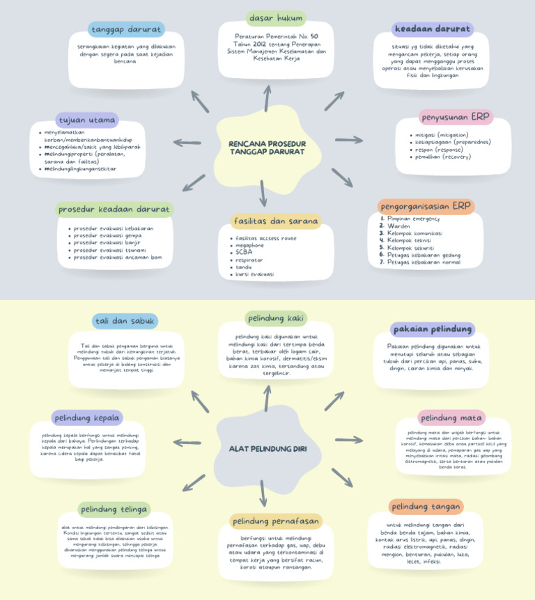 Mind Map APD Dan ERP | PDF