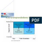 RSE y Emprendedores Internos