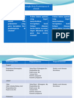 Evaluasi Bab 5 PP