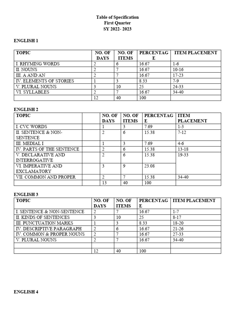 Samples of Table of Specification | PDF