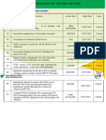 HSE Discussion On LSR Violation Rev 1