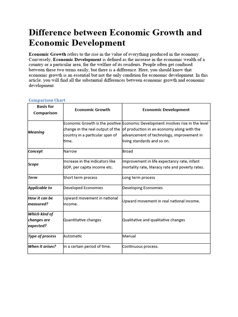 Development & Growth IB PDF Economic Growth Economic Development