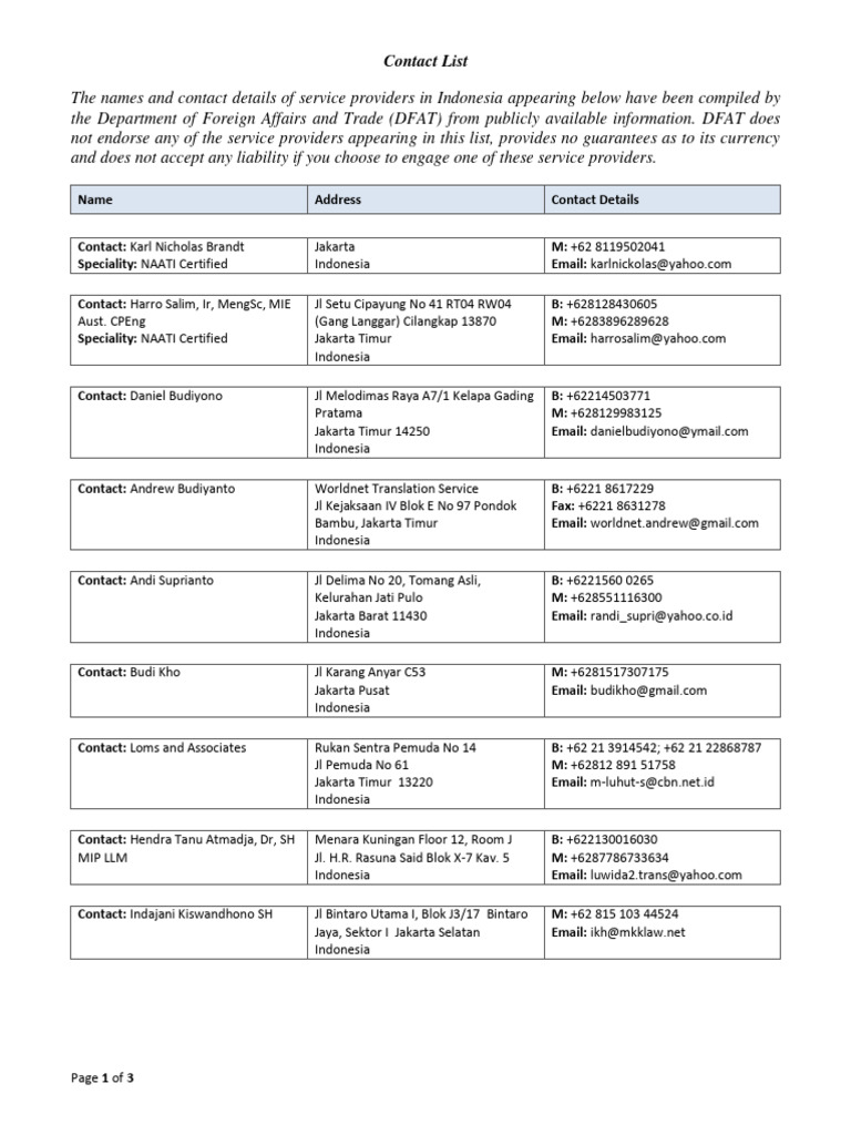 List of Sworn Translators 2020 PDF Jakarta