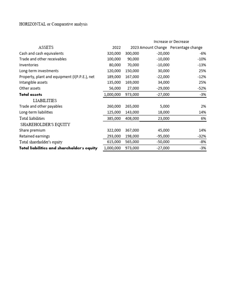 Financial Statement Analysis PDF