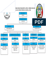 Struktur Organisasi Senat IV