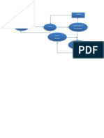 Diagrama de Simulacion