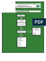 Alur Pendaftaran Pasien Puskesmas Way Jepara 40X60