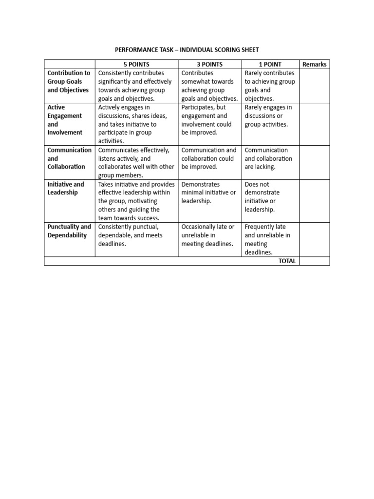 Individual Performance Scoring Sheet | PDF