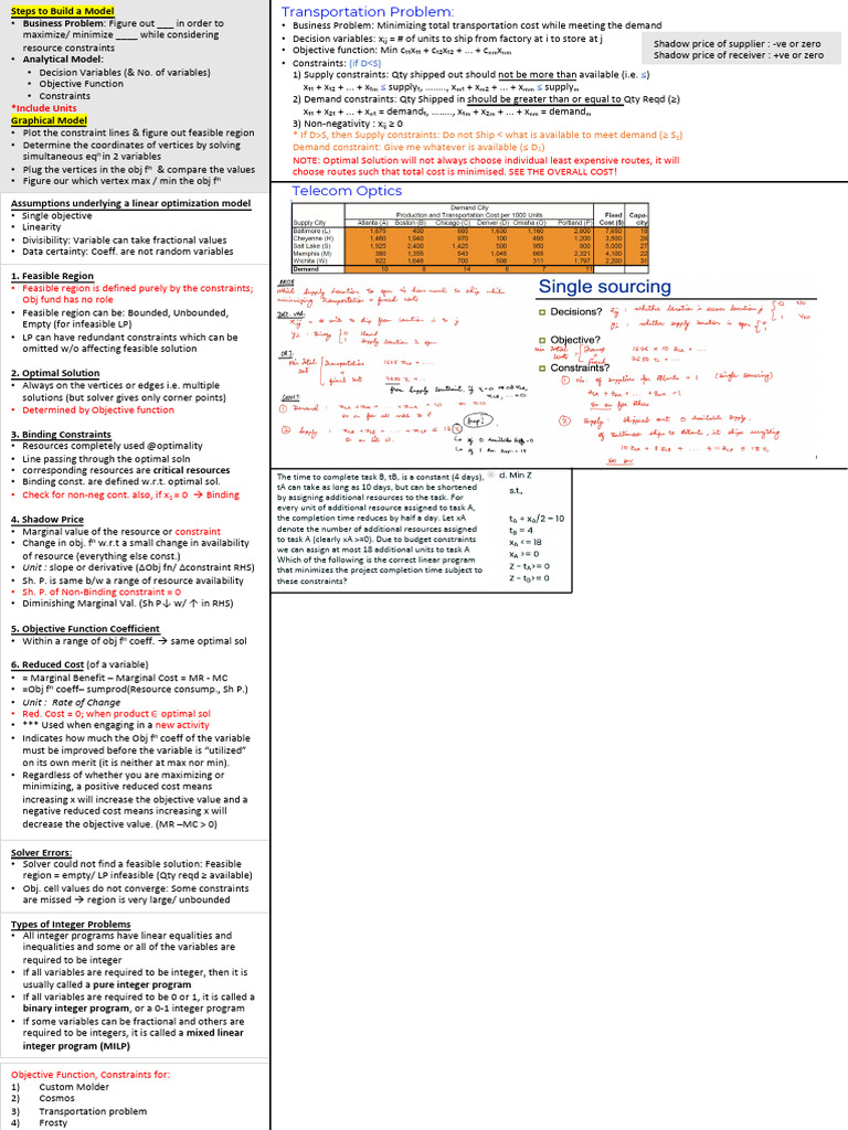 Mid Term Cheat Sheet DMOP | PDF | Linear Programming | Mathematical ...