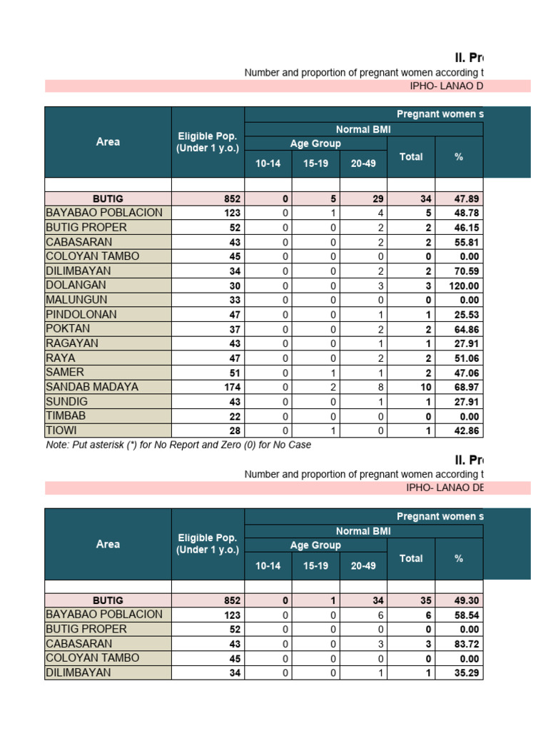 Bmi PH 2022 PDF Body Mass Index Pregnancy
