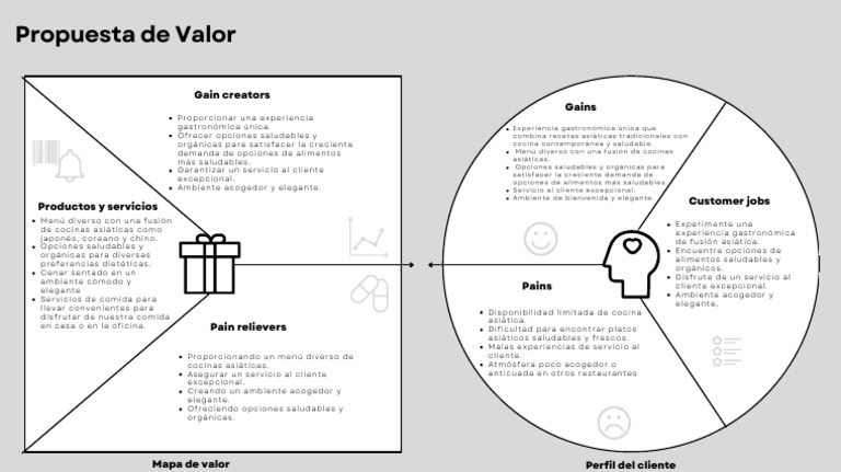 Diseño de Propuesta de Valor | PDF