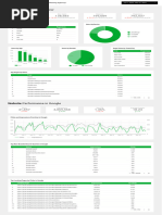 Otm SEO Report