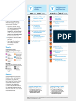 AP Biology Unit Guides 2020