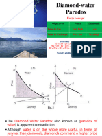 Class 5 Water-Diamond Paradox