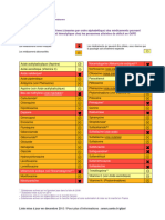 Liste Simplifiée Médicaments Par Substances Actives 2019