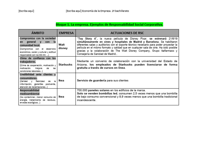 Ejemplos de RSC en Empresas 2023 | PDF