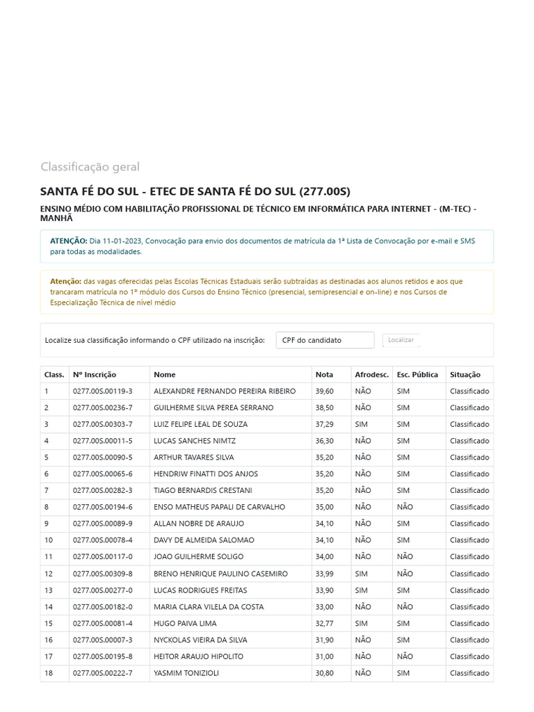 Classificação Geral ETEC 2023 | PDF