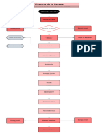 Diagrama de Flujo Vivencia Serena