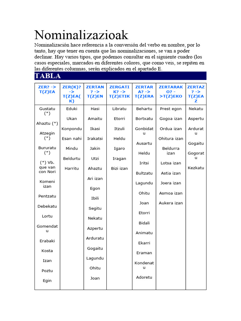 Nominalizazioak | PDF