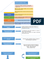 Sintomas y Signos de Enfermedades Especificas, Procedimiento de Tratamiento