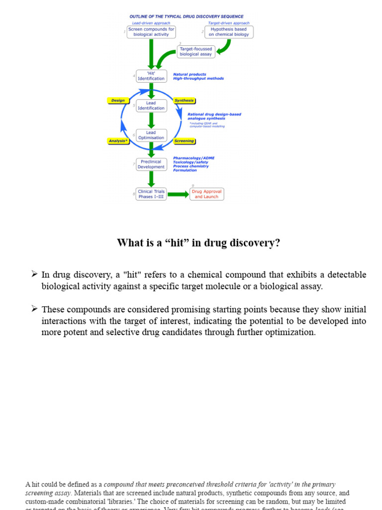 Chanchal Sir Pdf High Throughput Screening Drug Discovery