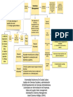 Actividad B1. INVENTORY MANAGEMENT.