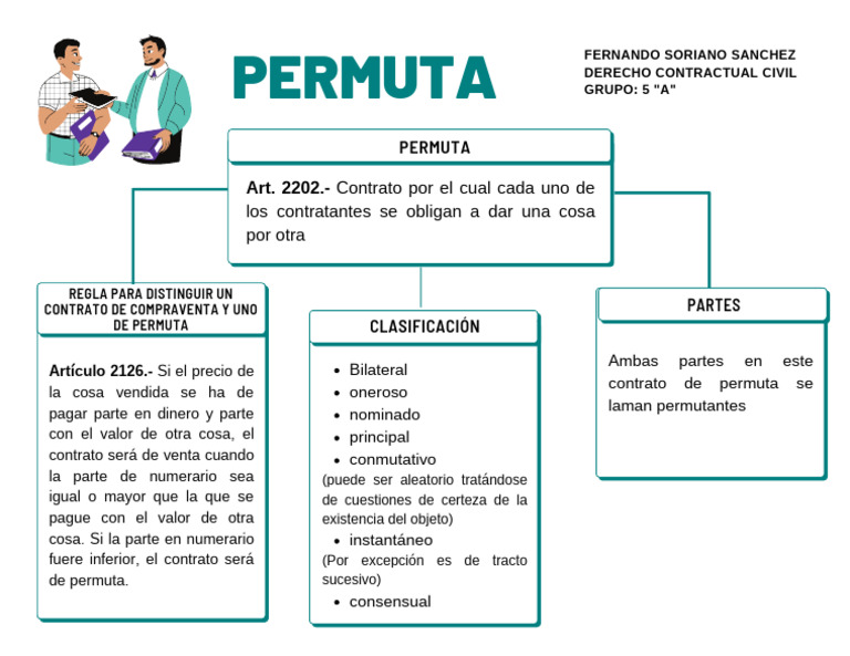 Contrato de Permuta | PDF