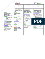 Repartition M 0 6ème Année