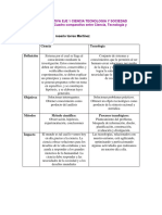 Actividad Eje 1 Ciencia y Tecnologia