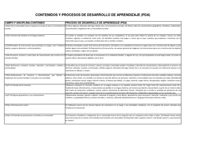 Aprendizaje Integral en Lengua y Comunidad | PDF | Artes del Lenguaje y ...