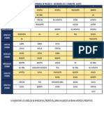 Rol de Evaluaciones Secundaria Agosto