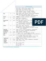 Formulas and Unit Conversions