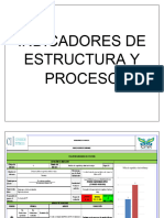 INDICADORES DE PROCESO