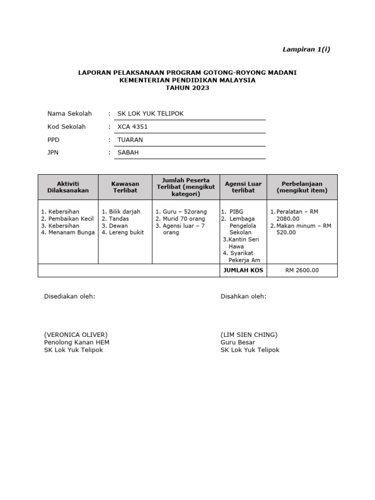 Laporan Pelaksanaan Program Gotong-Royong Madani | PDF