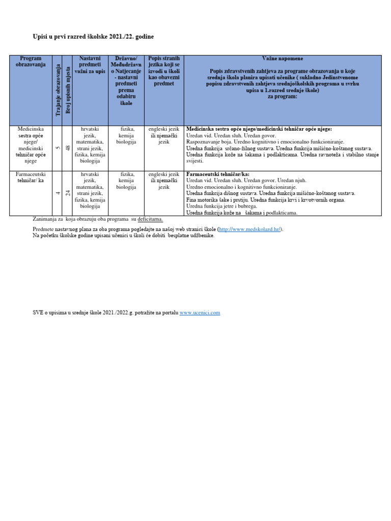 Medicinska Skola Ante Kuzmanica Zadar PDF
