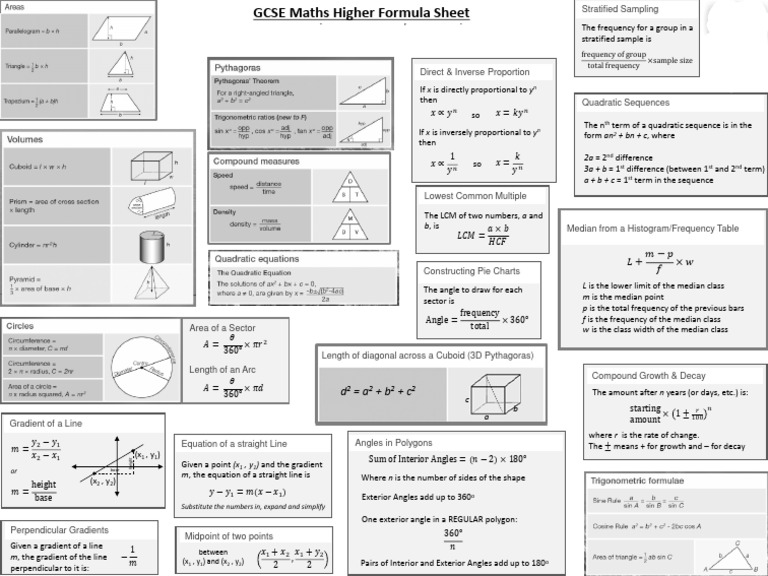 GCSE Formulae Sheet Higher | PDF