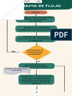 Diagrama Flujo P.A.