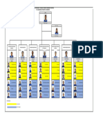 Struktur Organisasi Tanggap Darurat